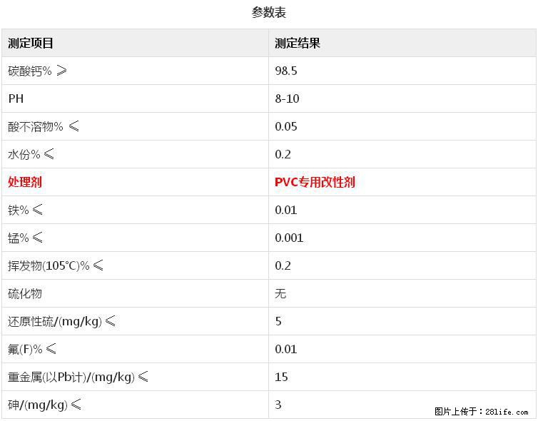 【桂林三鑫新型材料】电线电缆专用复合钙 超细改性碳酸钙 - 其他广告 - 广告专区 - 克拉玛依分类信息 - 克拉玛依28生活网 klmy.28life.net