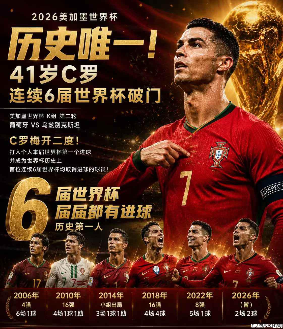 2026美加墨世界杯 历史唯一！41岁C罗 连续6届世界杯破门 - 运动休闲 - 克拉玛依生活社区 - 克拉玛依28生活网 klmy.28life.net