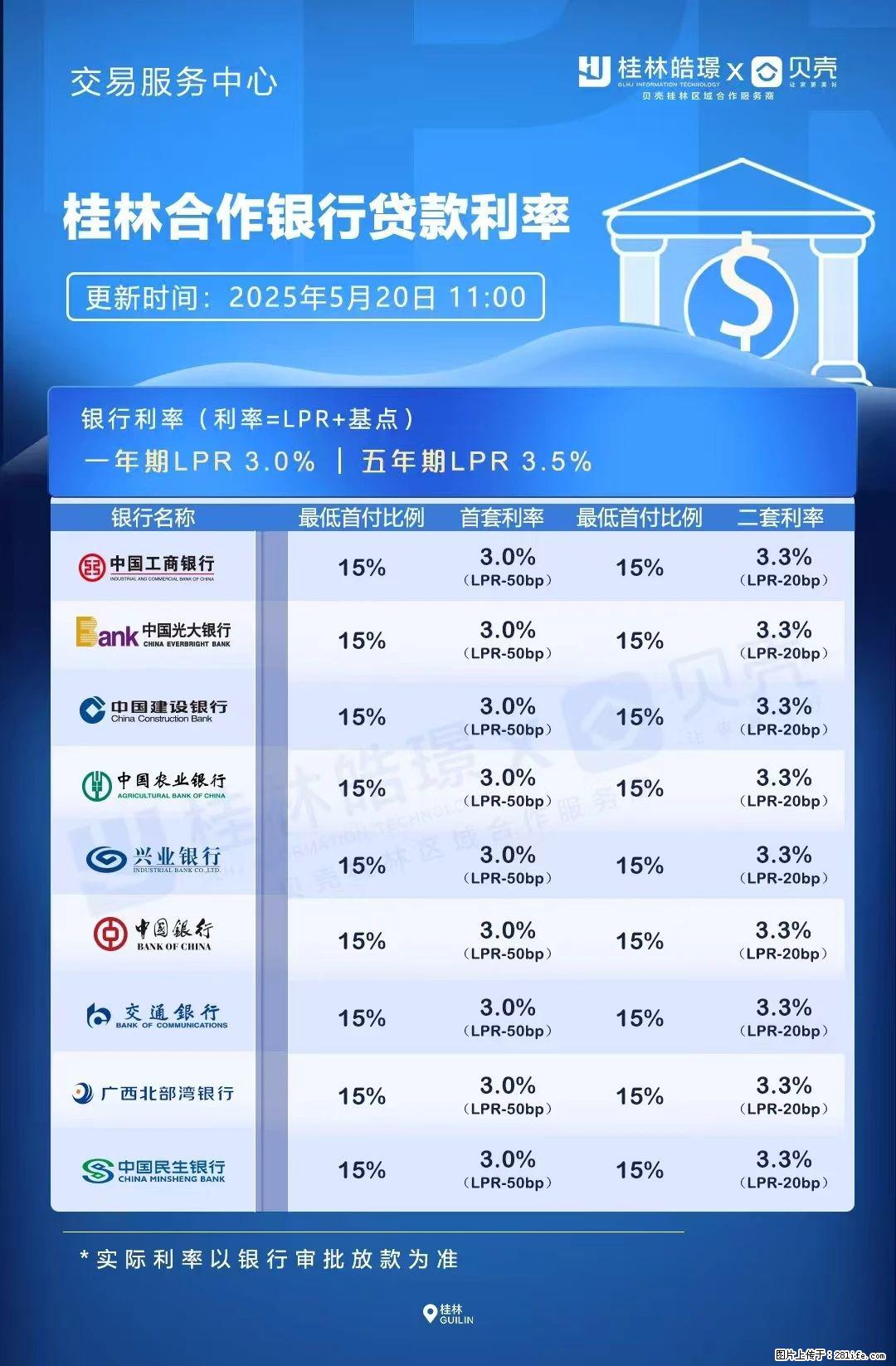 重磅！降息！桂林房贷利率3.0% - 克拉玛依生活资讯 - 克拉玛依28生活网 klmy.28life.net